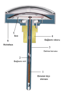 Bimetal Termometre_Nevatek