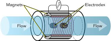 Nevatek_Elektromanyetik flowmetre